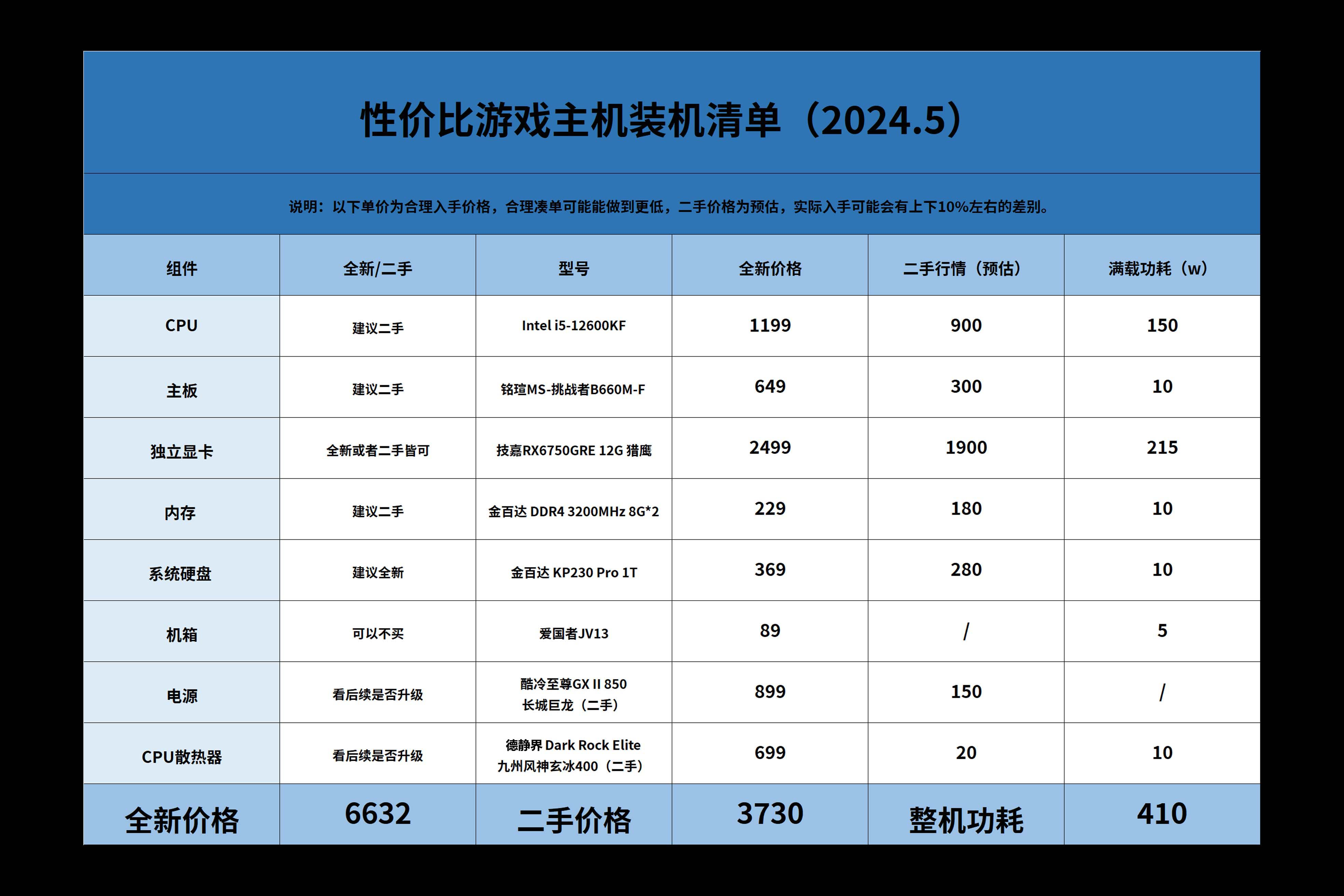 电脑软件下载排行(电脑下软件的软件排行)